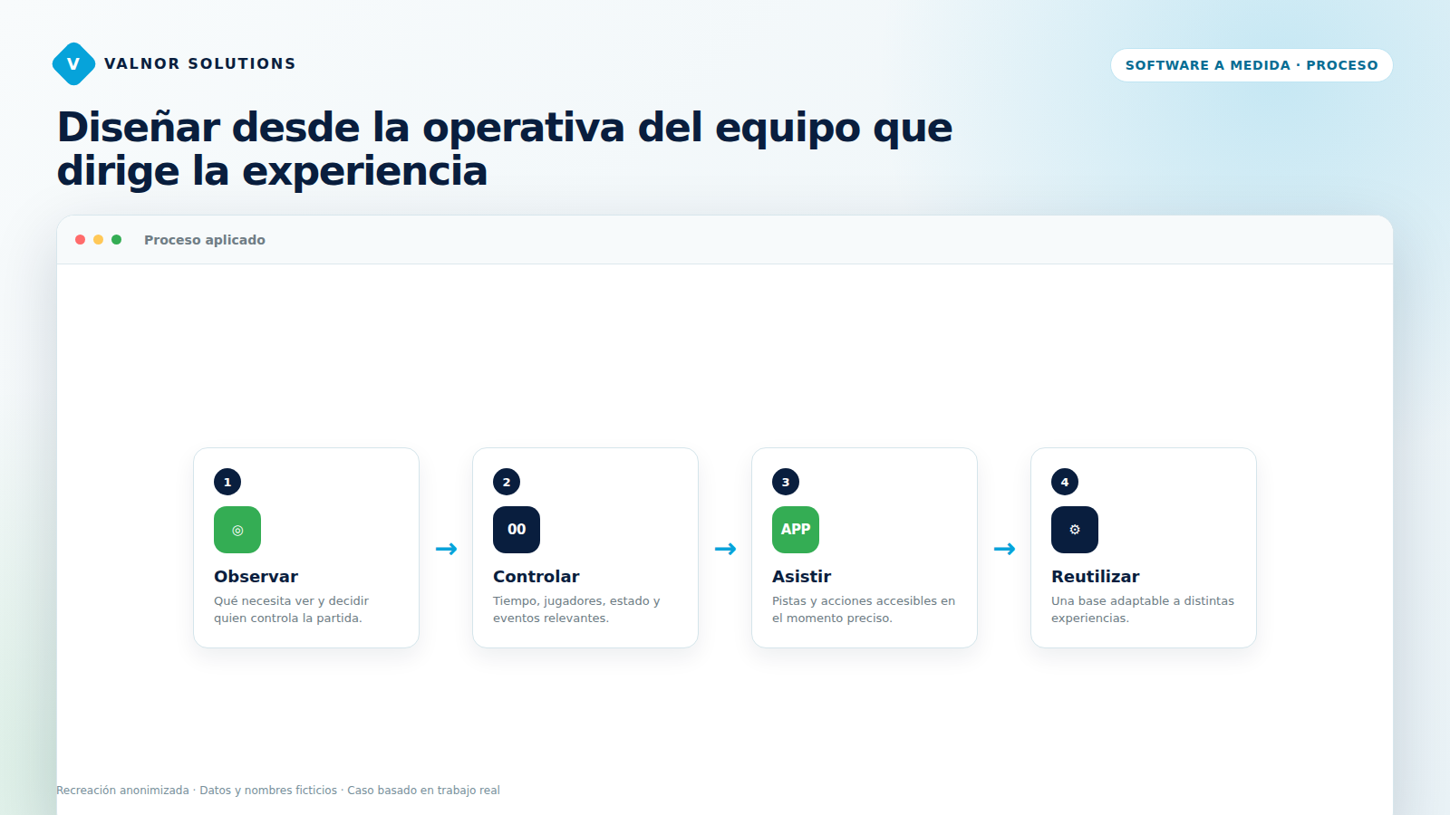 Proceso para diseñar una aplicación de control de experiencias