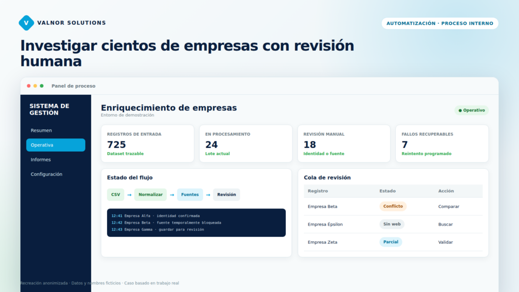 Cómo automatizamos la investigación de cientos de empresas sin perder la revisión humana