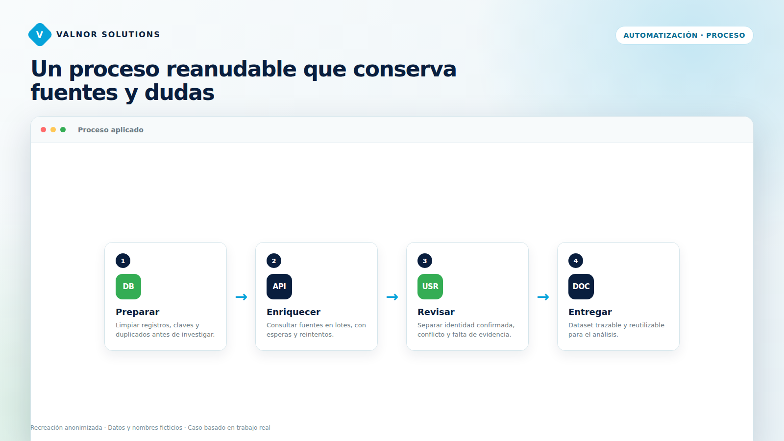 Proceso de limpieza, enriquecimiento, revisión y entrega de un dataset empresarial