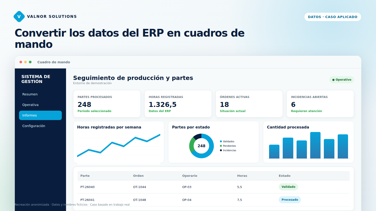 Cuadro de mando anonimizado con datos procedentes de un ERP