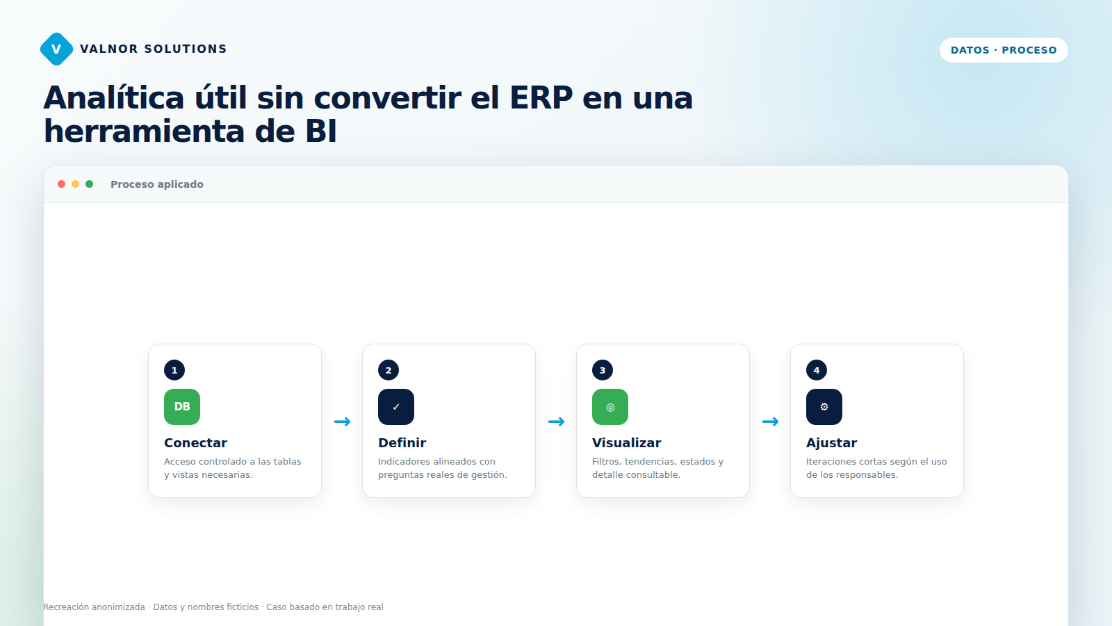 Proceso para conectar datos de un ERP con un cuadro de mando