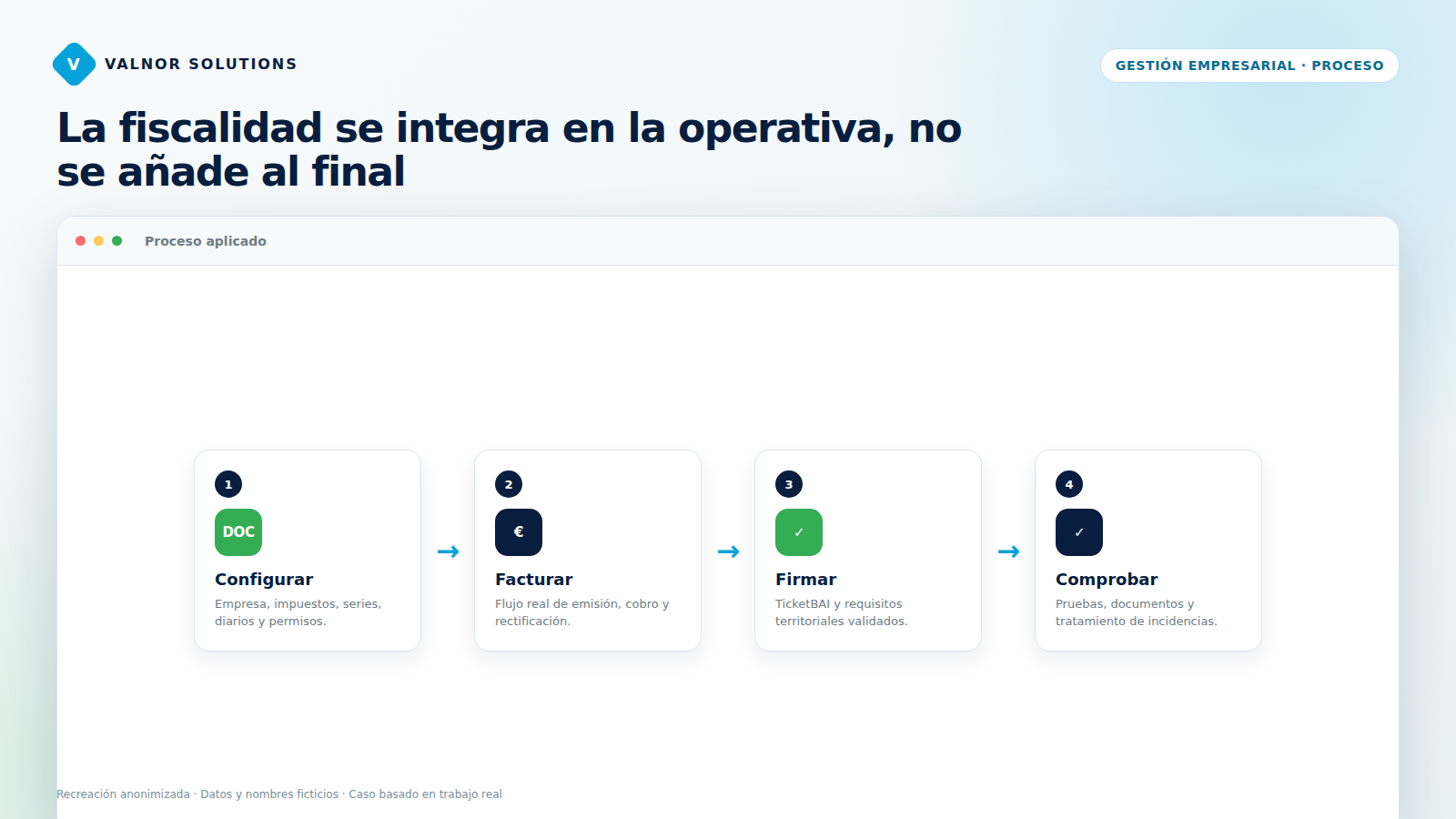 Proceso de configuración, facturación, firma y comprobación de TicketBAI