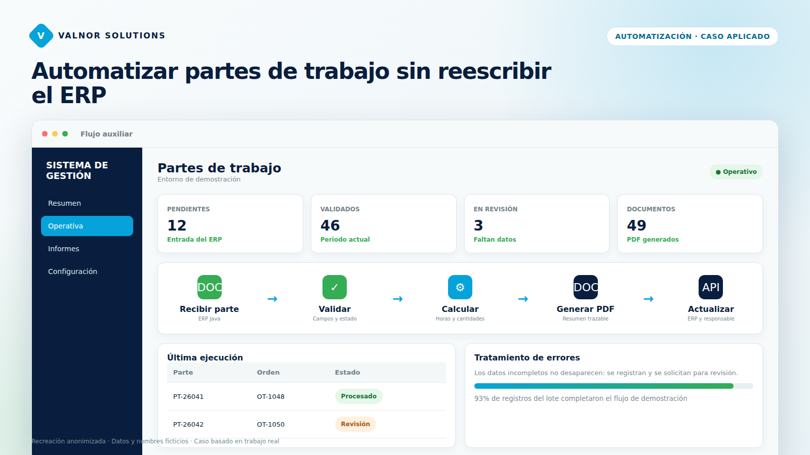 Panel recreado de automatización de partes de trabajo