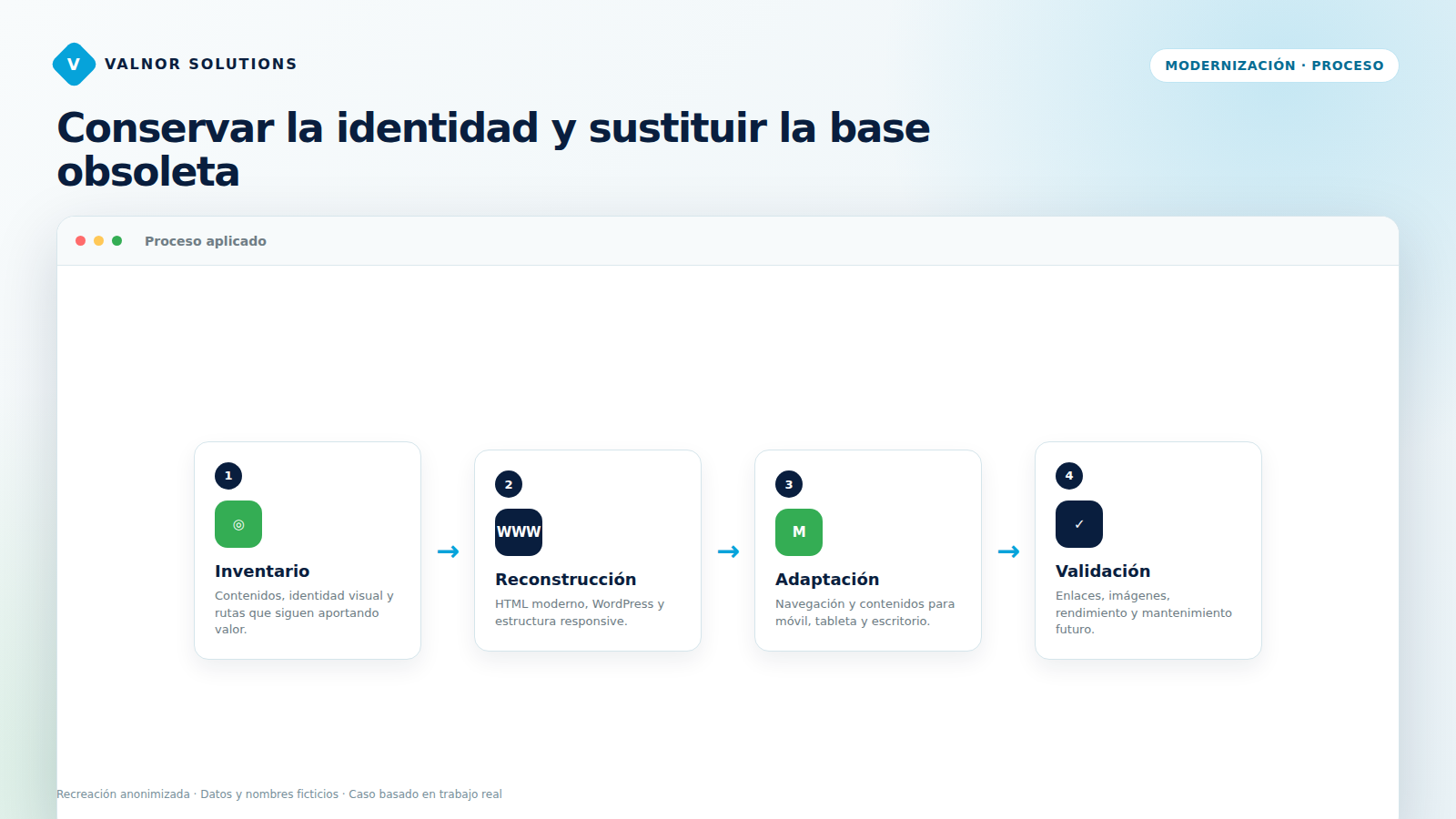 Proceso para modernizar una web antigua sin perder su identidad