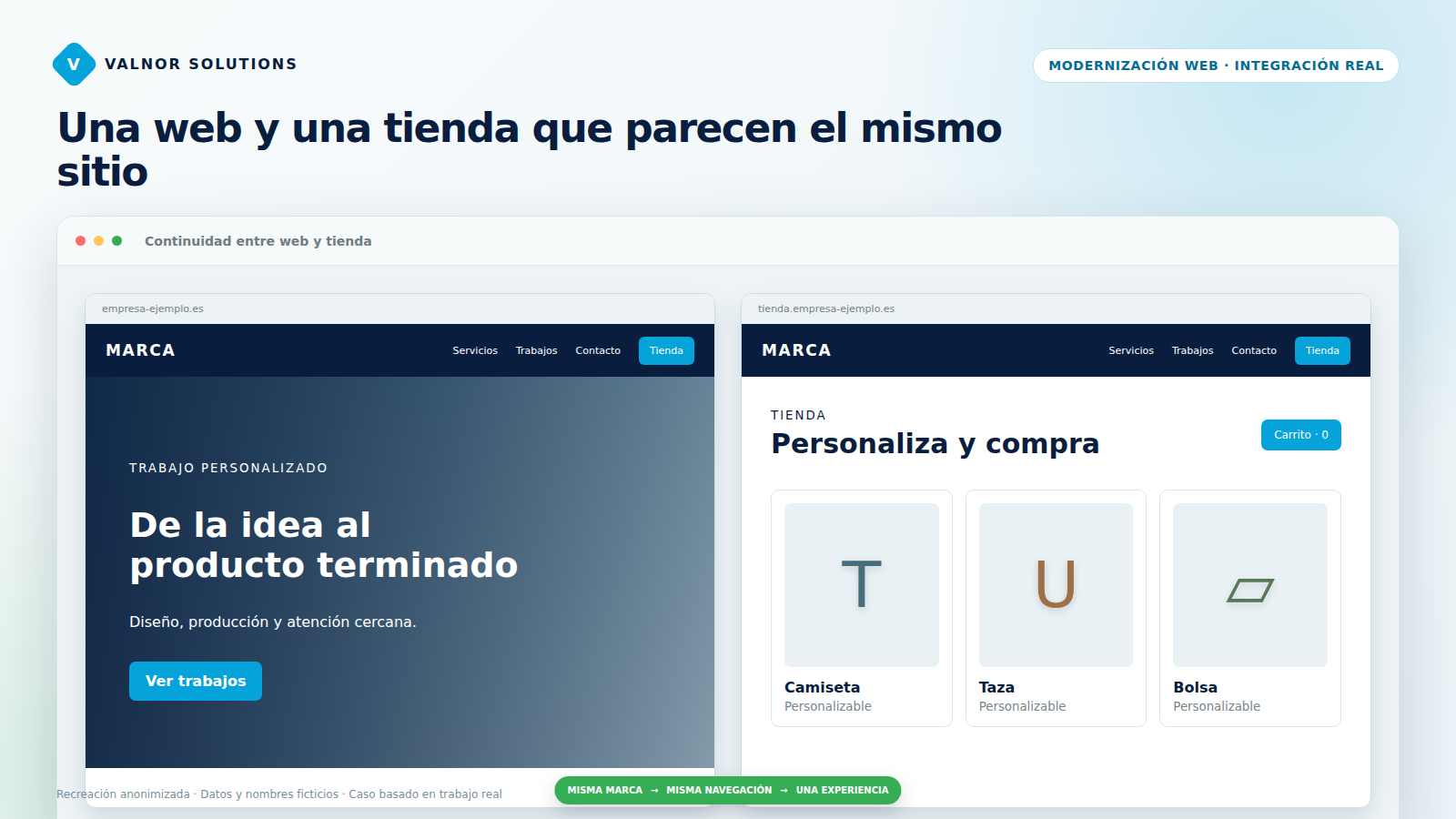 Comparación anonimizada entre una web corporativa y su tienda integrada